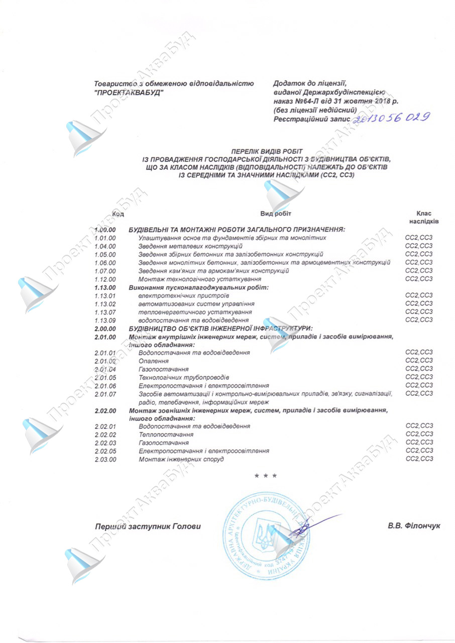 Ліцензія будівельних робіт СС2, СС3